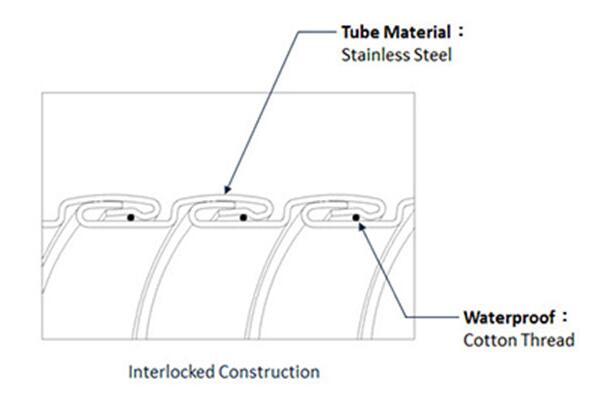 waterproof flexible metal conduit