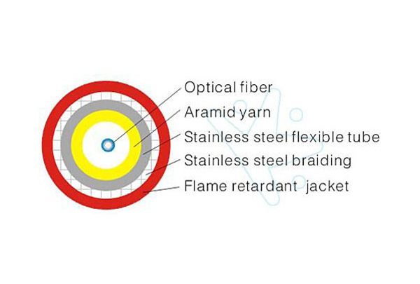 Fire Detection Armored Optical Fiber Cable